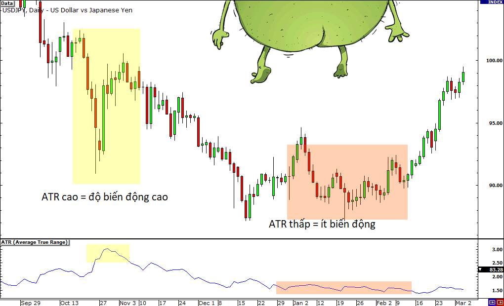 Hướng Dẫn Cách Đo Độ Biến Động Khi Giao Dịch Forex