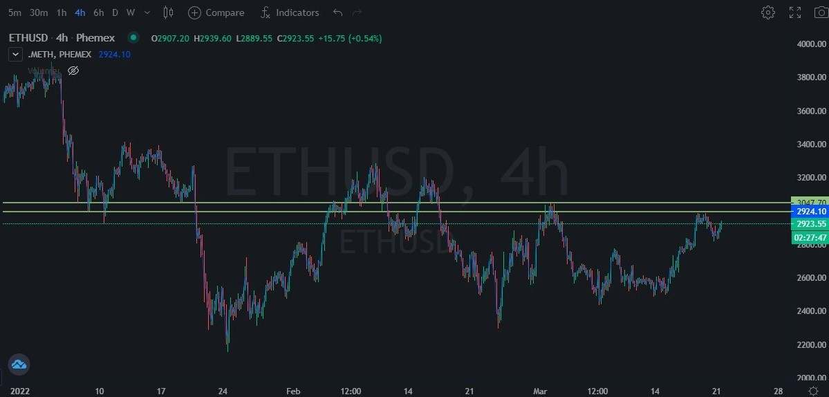 Bò ETH tìm cách thoát khỏi $3.000 khi mạng chuẩn bị thực hiện “Merge”