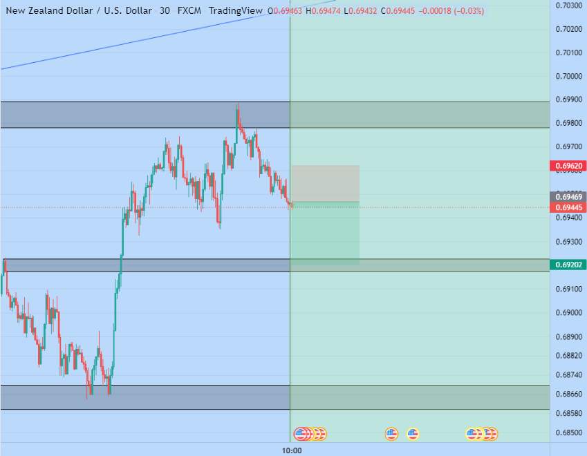 NZDUSD