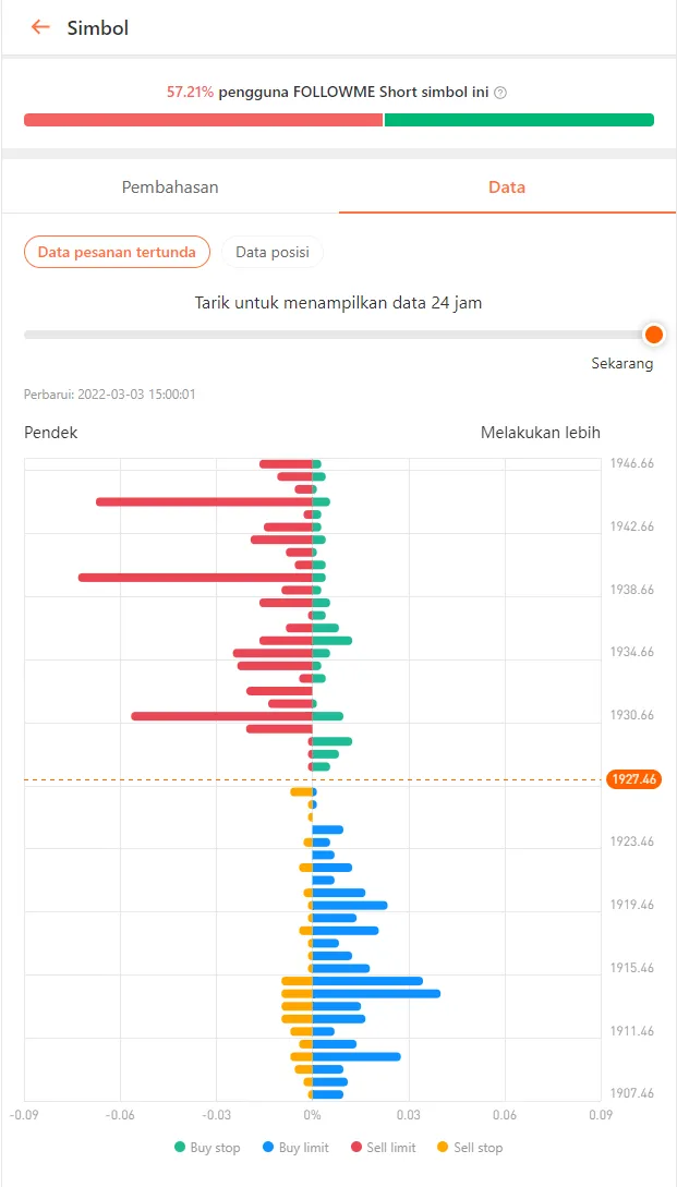 Pembaruan versi FOLLOWME: menambahkan modul data, mendukung pengaturan ulang akun DEMO yang telah kedaluwarsa dan sebagainya~