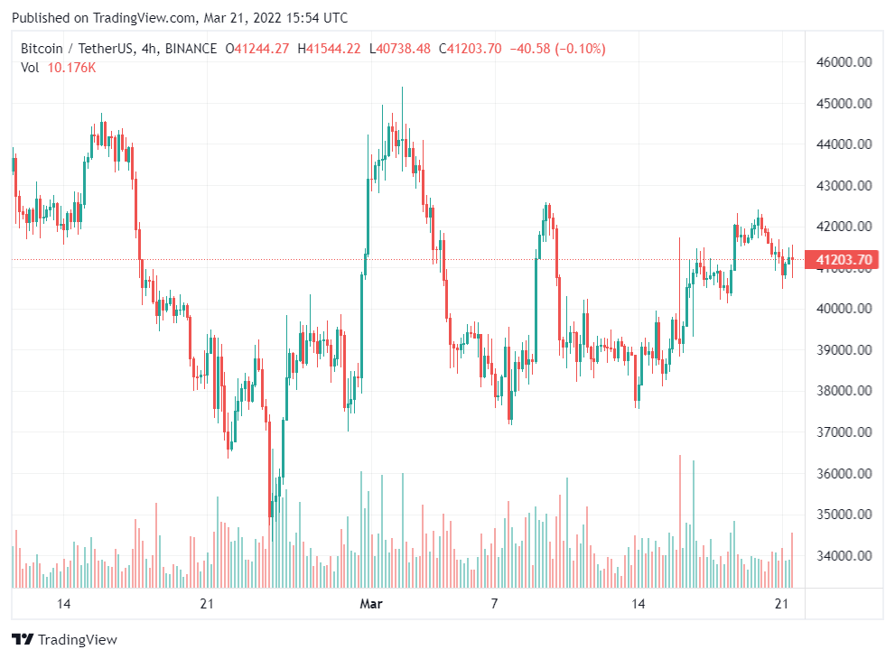 Bitcoin liên tục rút ngắn sóng – Các địa chỉ USDT gợi ý động thái lớn