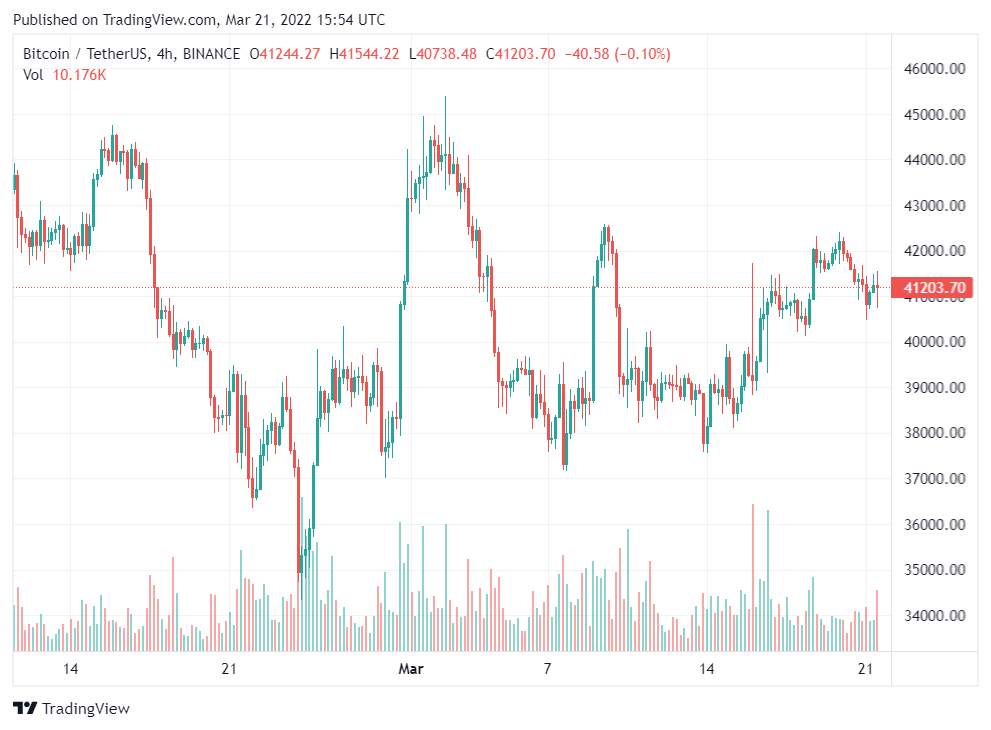 Bitcoin liên tục rút ngắn sóng – Các địa chỉ USDT gợi ý động thái lớn