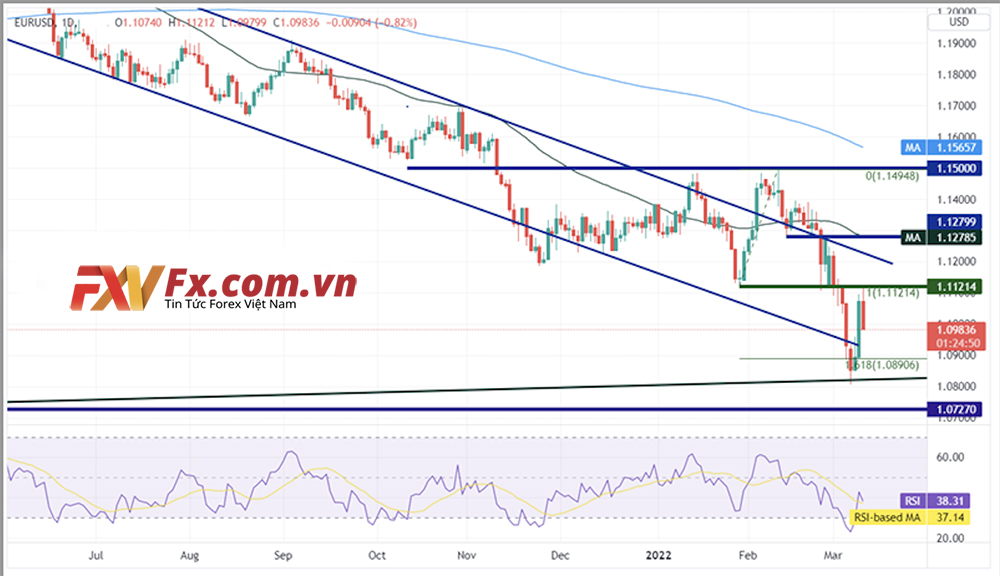 ECB có vẻ sẽ không hạ lãi suất như dự kiến