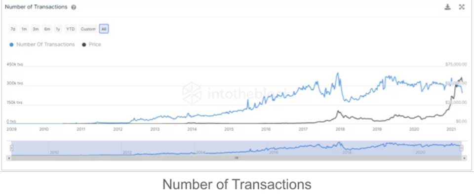 Top những công cụ phân tích on-chain hữu ích dành cho người mới