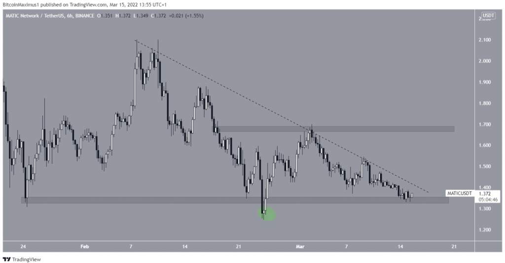 Phân tích kỹ thuật ngày 16 tháng 3: BTC, ETH, XRP, BAT, RUNE, MATIC, LUNA