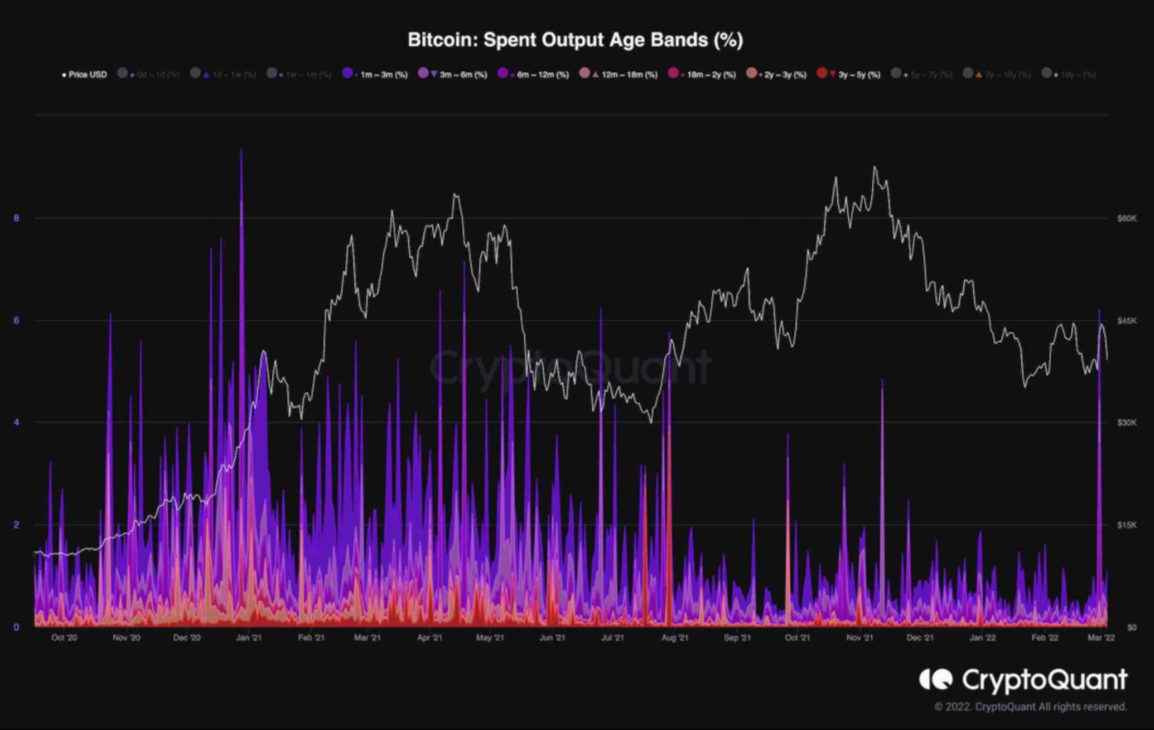 Sau khi mất $ 6.000 trong 3 ngày, đây là hỗ trợ chính tiếp theo cho Bitcoin
