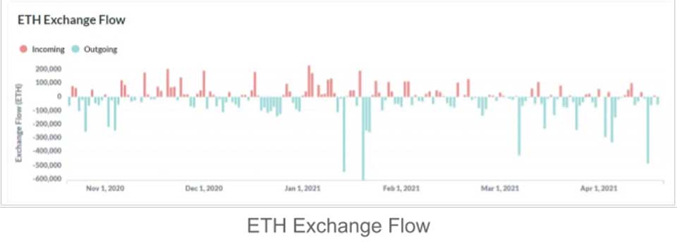 Top những công cụ phân tích on-chain hữu ích dành cho người mới