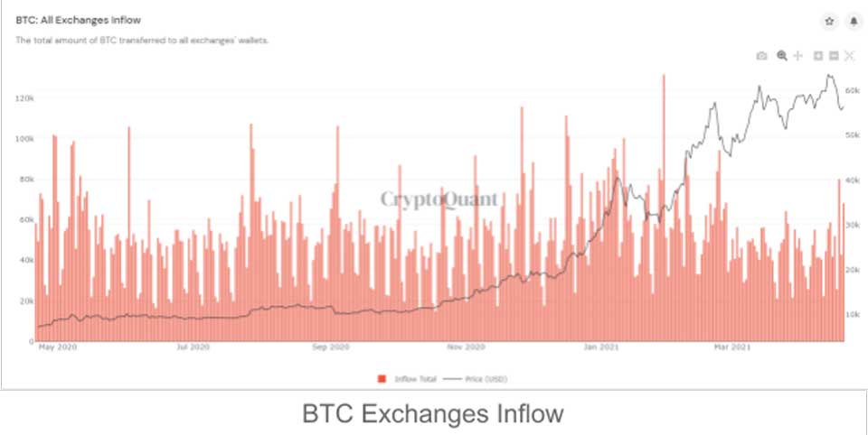 Top những công cụ phân tích on-chain hữu ích dành cho người mới