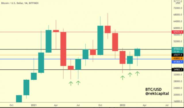 Bitcoin có khả năng kiểm tra lại vùng $ 45.000 – Đánh giá mục tiêu $ 80.000