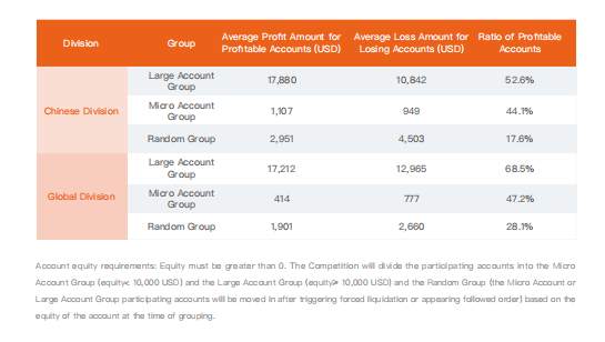 S9 Trading Data of FOLLOWME Trading Contest in Industry Report