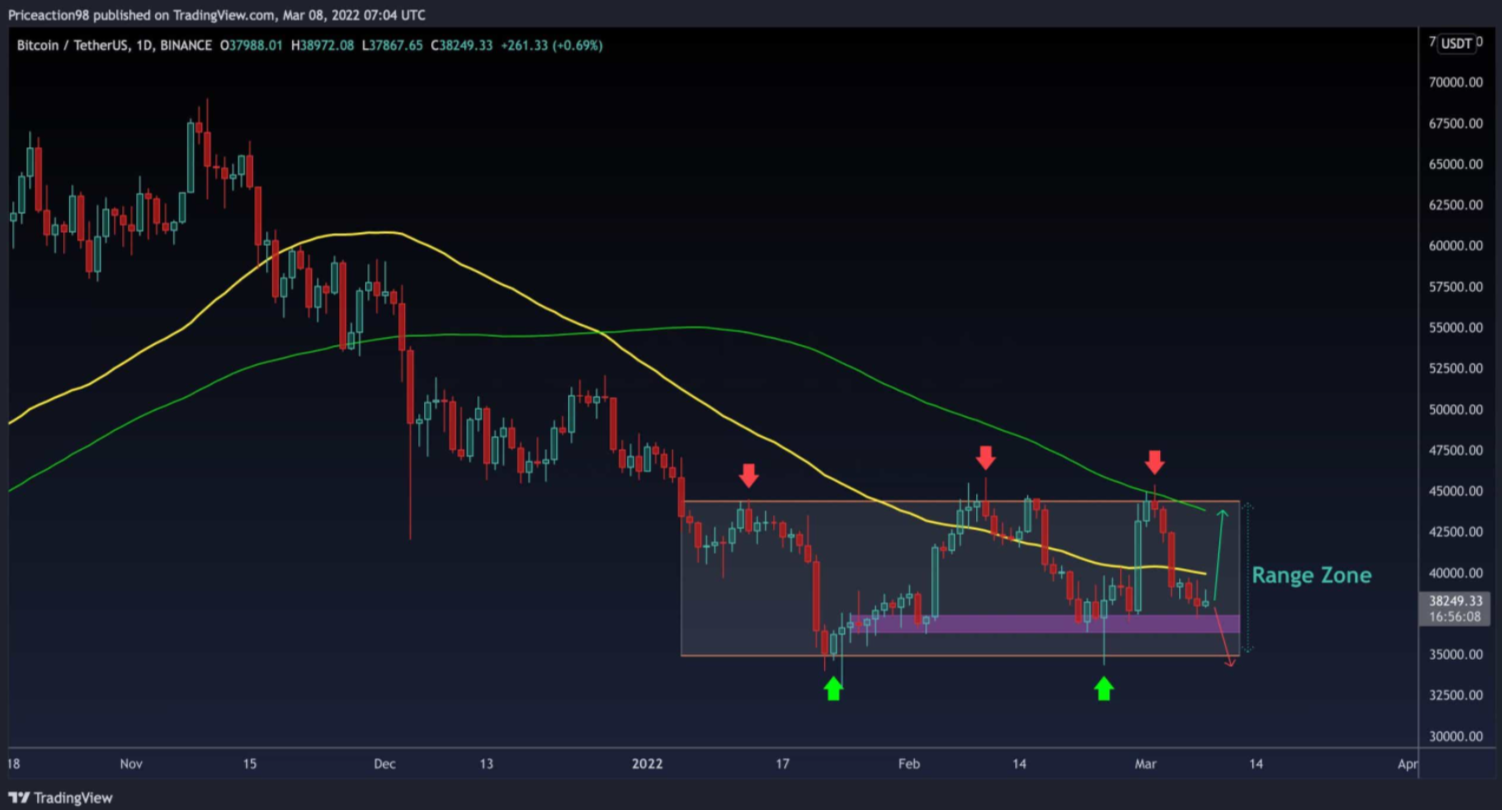 Đây là hai kịch bản có thể xảy ra đối với BTC trong vài ngày tới