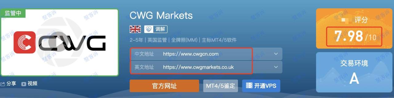 CWG Markets不给出金：监管套牌不得不防！