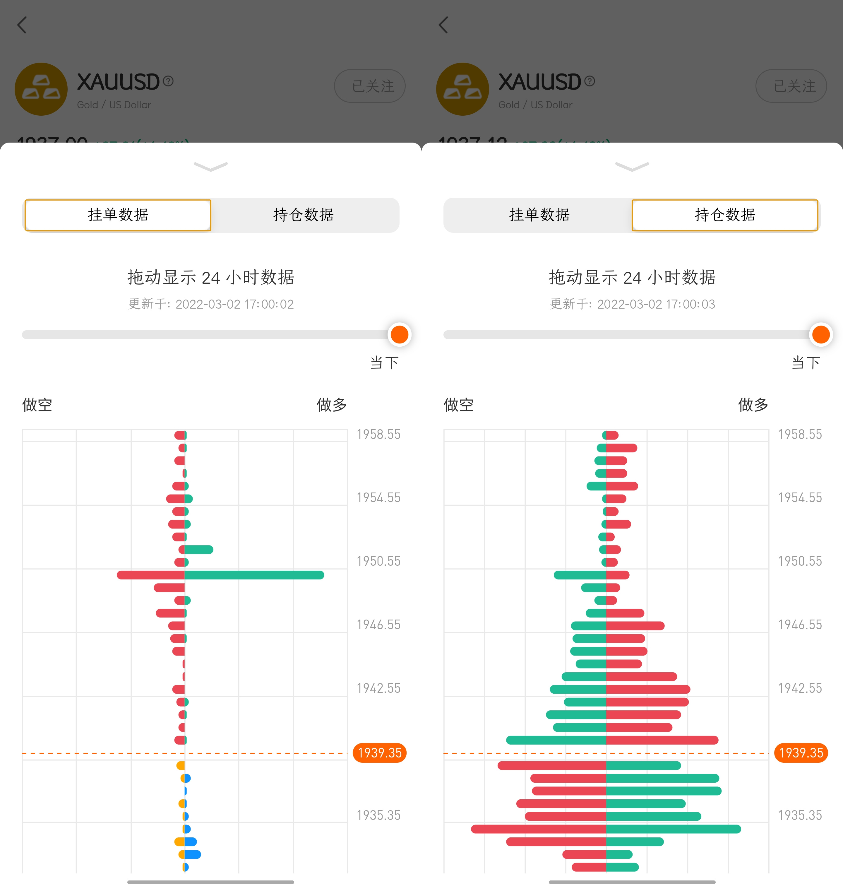 FOLLOWME 版本更新:新增数据模块,支持重置DEMO账户