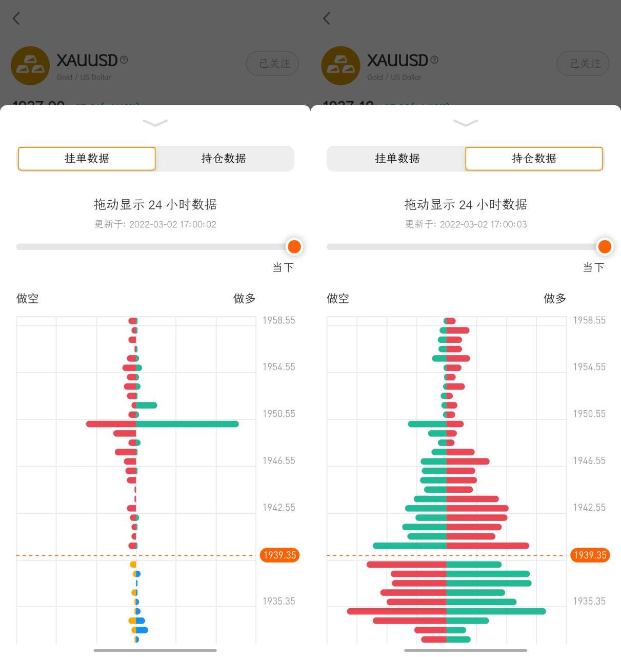 FOLLOWME 版本更新：新增数据模块，支持重置DEMO账户