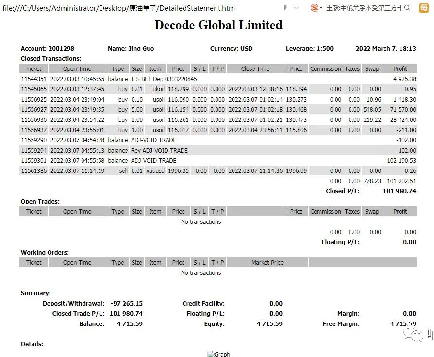 Decode Global外汇平台手段卑劣，毫无下限“坑杀”投资者60余万资金！