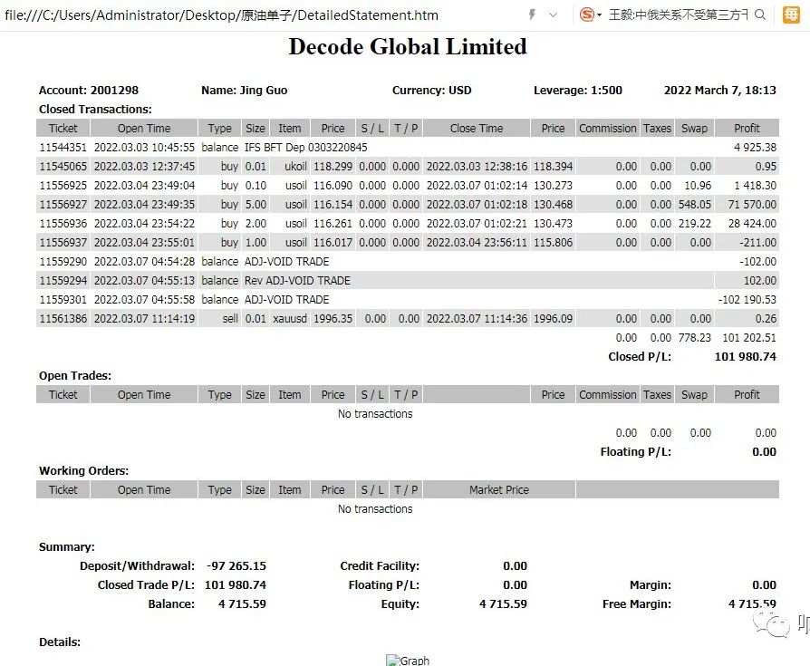 Decode Global外汇平台手段卑劣，毫无下限“坑杀”投资者60余万资金！