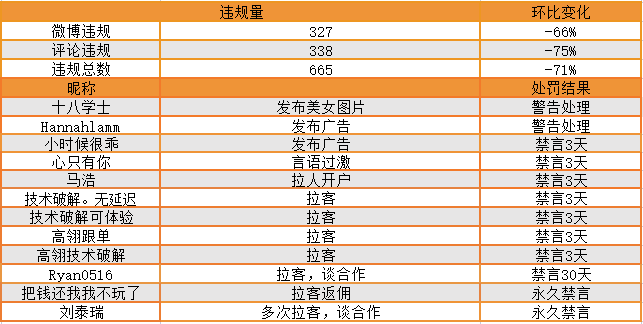 站务简报：喊单收费 5,000 元，亏损后可以退钱吗？