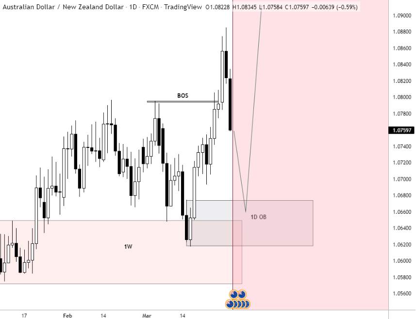 AUDNZD