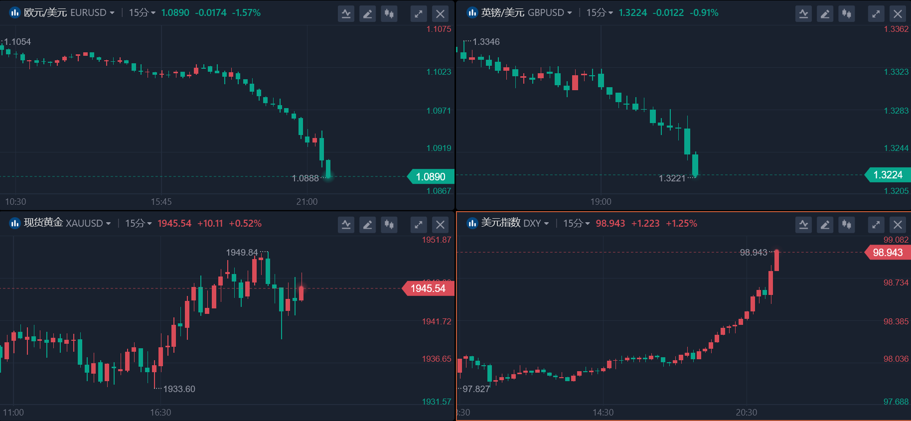 2月非农表现靓丽 美联储得加足马力对付通胀了？