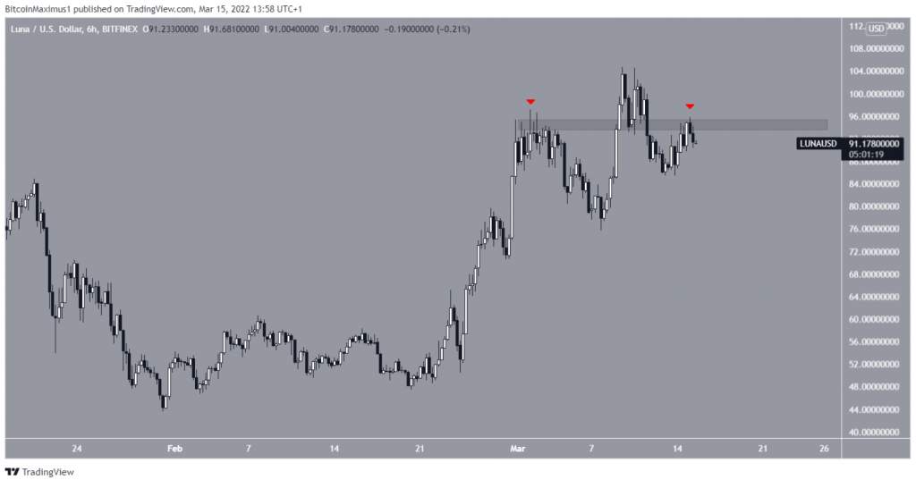 Phân tích kỹ thuật ngày 16 tháng 3: BTC, ETH, XRP, BAT, RUNE, MATIC, LUNA