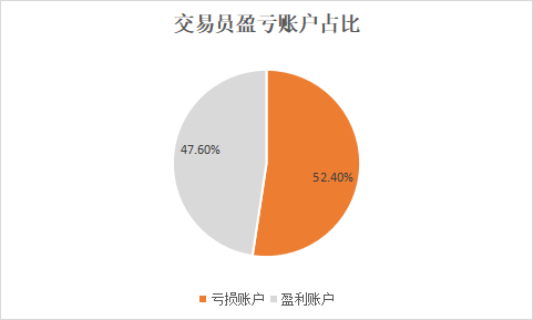 黄金、NAS100指数受挫,你亏损了多少?