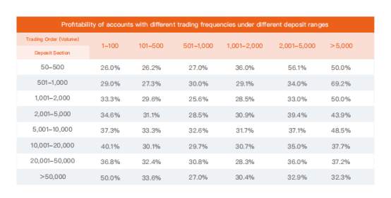 FOLLOWME 2021 Annual Trading Data in Industry Report