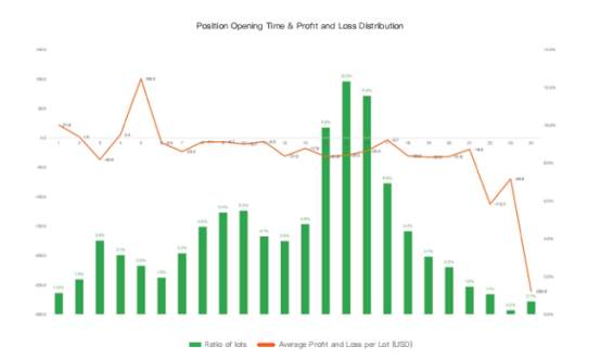 Selected | 2021 FOLLOWME Trading Quantifification Report