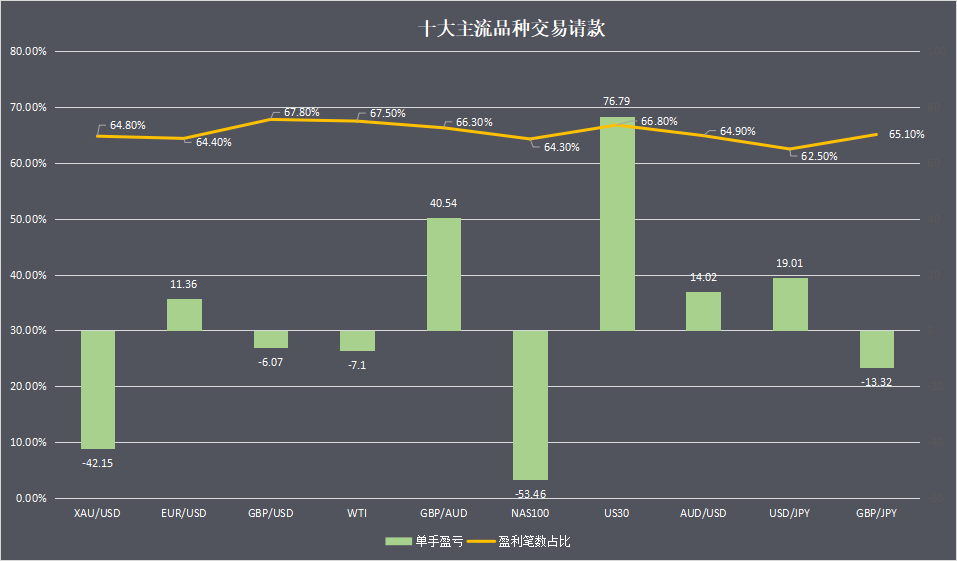 黄金、NAS100指数受挫,你亏损了多少?