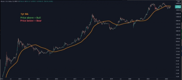 Bitcoin có khả năng kiểm tra lại vùng $ 45.000 – Đánh giá mục tiêu $ 80.000