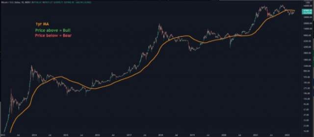Bitcoin có khả năng kiểm tra lại vùng $ 45.000 – Đánh giá mục tiêu $ 80.000