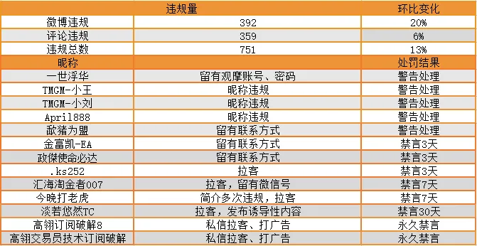 站务简报：直播中奖，这样领取