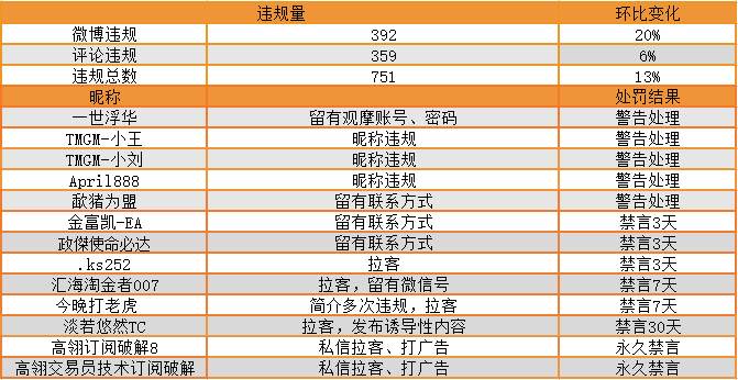 站务简报：直播中奖，这样领取