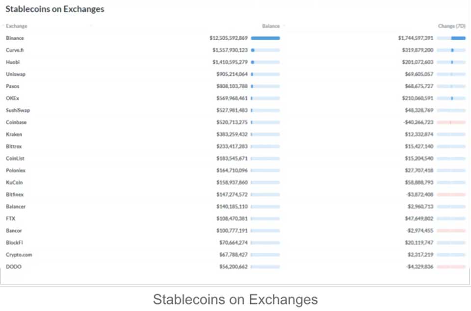 Top những công cụ phân tích on-chain hữu ích dành cho người mới