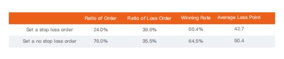 FOLLOWME 2021 Annual Trading Data in Industry Report