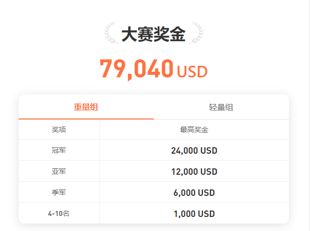 S10 赛季开赛倒计时3天，有 MT4 账户即可报名！