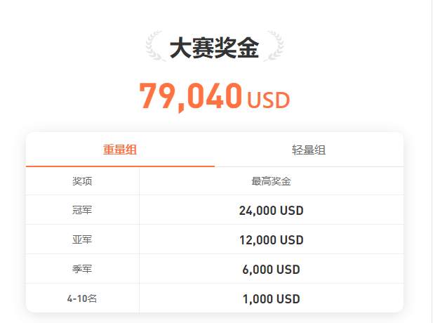 S10 赛季开赛倒计时3天，有 MT4 账户即可报名！