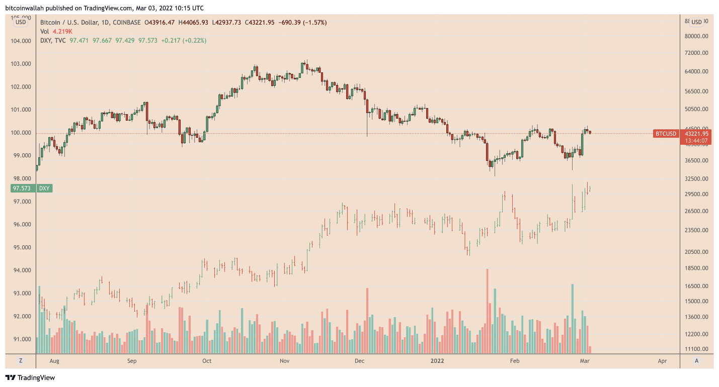 Bitcoin là ván cược tốt khi Fed làm mọi cách để cứu vãn nền kinh tế Mỹ