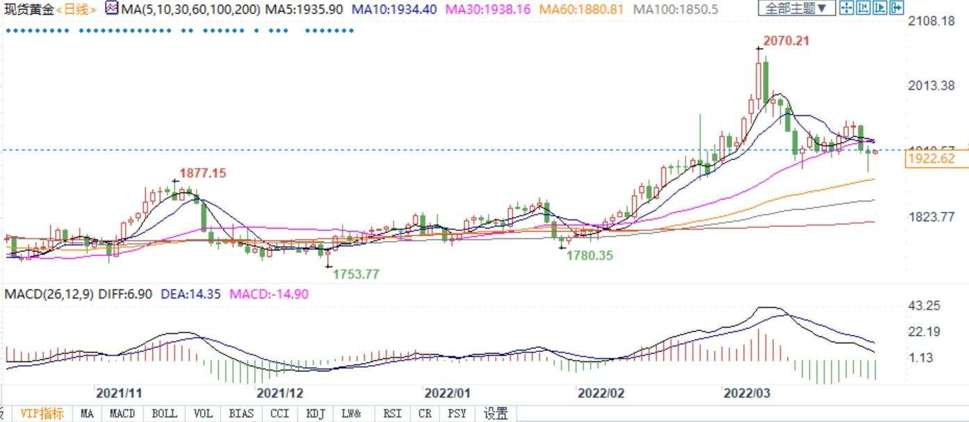 追随西方，日本将禁止向俄出口黄金！对市场影响还得再等等