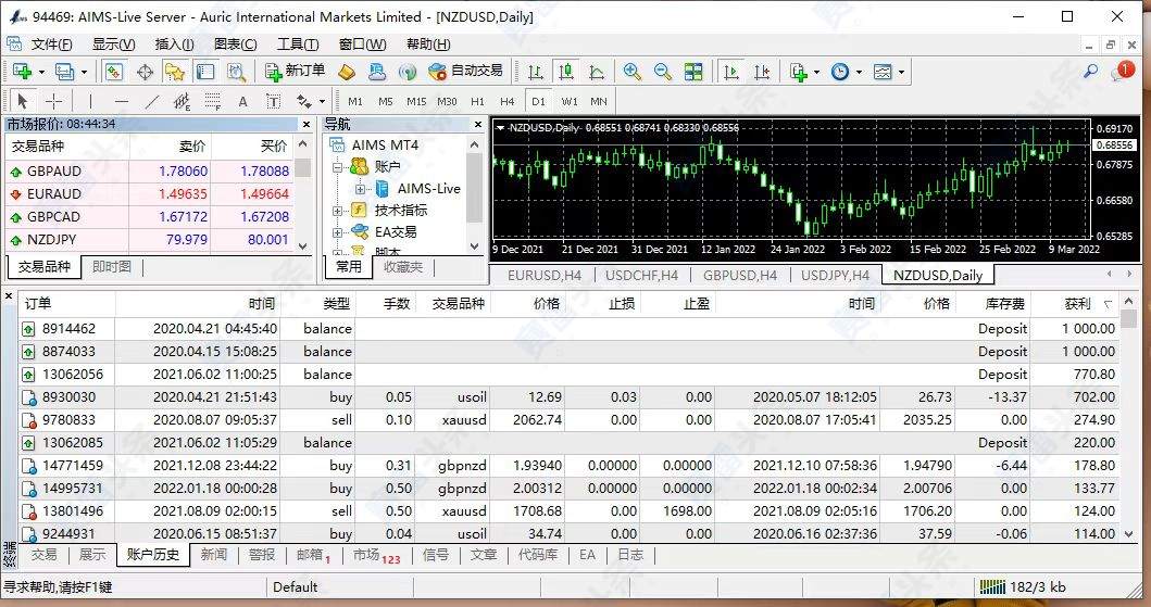 无辜受牵连！客户经理与AIMS发生矛盾 其名下所有客户无法出金！