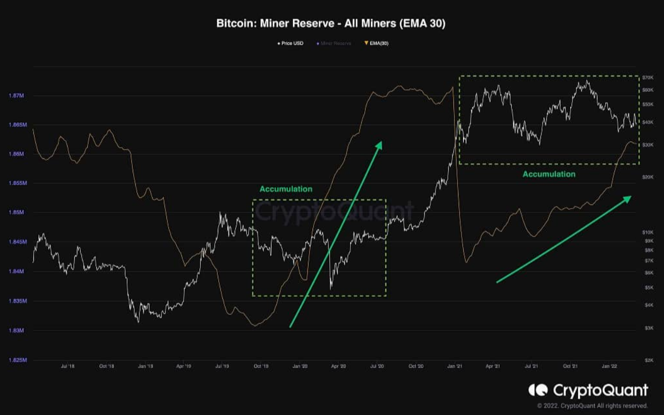 Đây là hai kịch bản có thể xảy ra đối với BTC trong vài ngày tới
