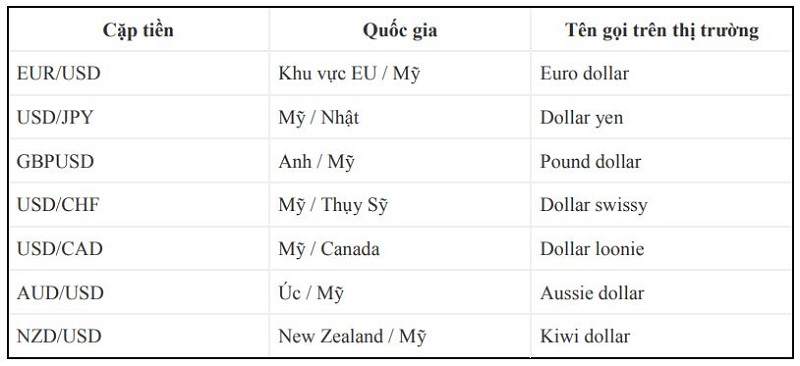 Các thuật ngữ trong Forex nhà đầu tư không thể bỏ qua