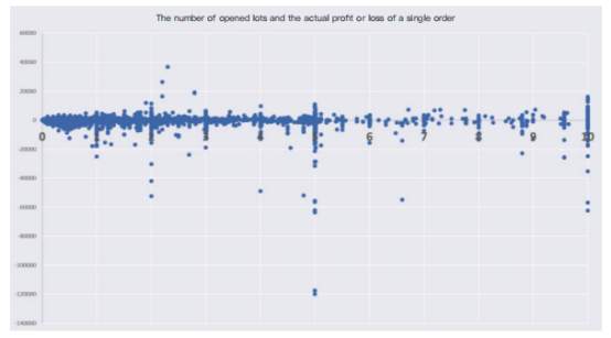 Selected | 2021 FOLLOWME Trading Quantifification Report