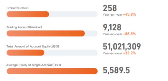 S9 Trading Data of FOLLOWME Trading Contest in Industry Report