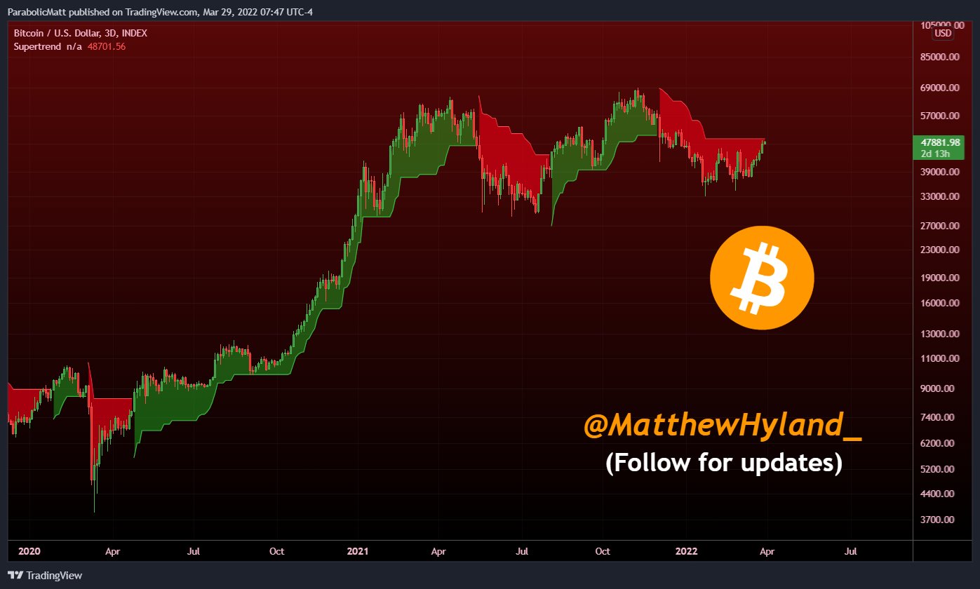 Bitcoin có khả năng kiểm tra lại vùng $ 45.000 – Đánh giá mục tiêu $ 80.000