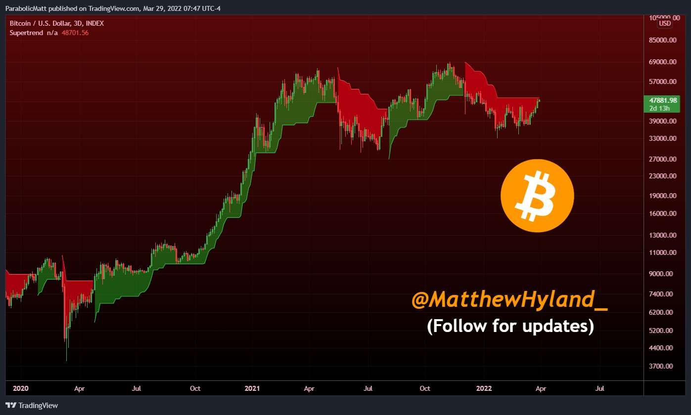 Bitcoin có khả năng kiểm tra lại vùng $ 45.000 – Đánh giá mục tiêu $ 80.000