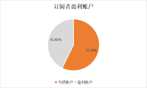 黄金、NAS100指数受挫,你亏损了多少?