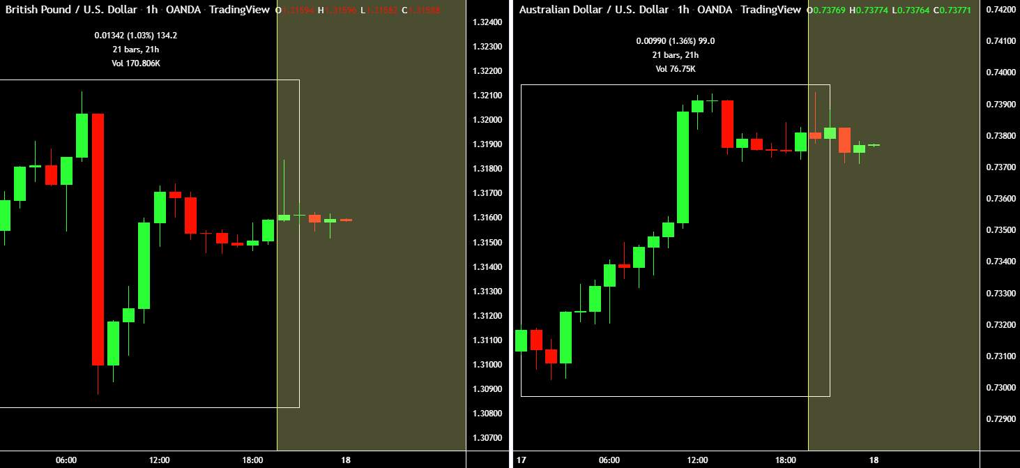 Sự thay đổi chỉ số cảm xúc đáng chú ý của ngày hôm nay