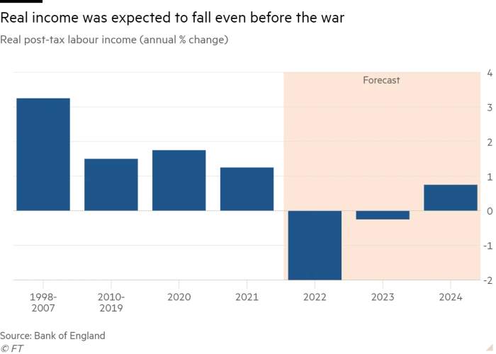 Ukraine war could cause a ‘renewed downturn’ in UK, warn economists