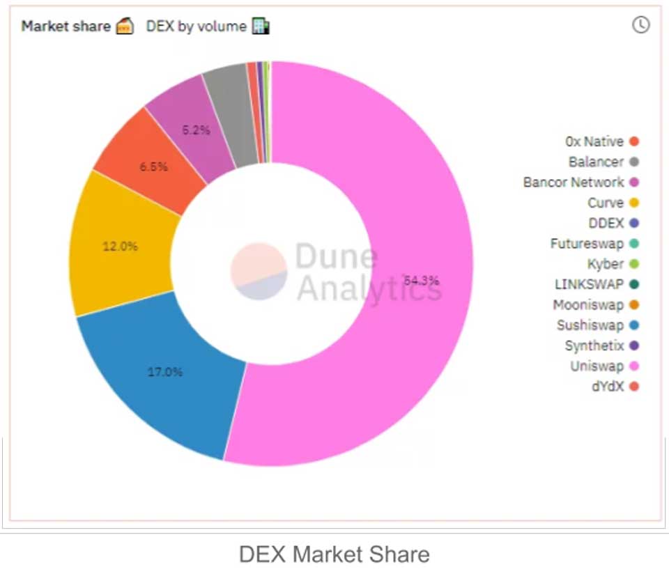 Top những công cụ phân tích on-chain hữu ích dành cho người mới