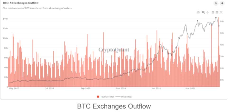 Top những công cụ phân tích on-chain hữu ích dành cho người mới